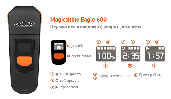 Magicshine Eagle 600 дисплей