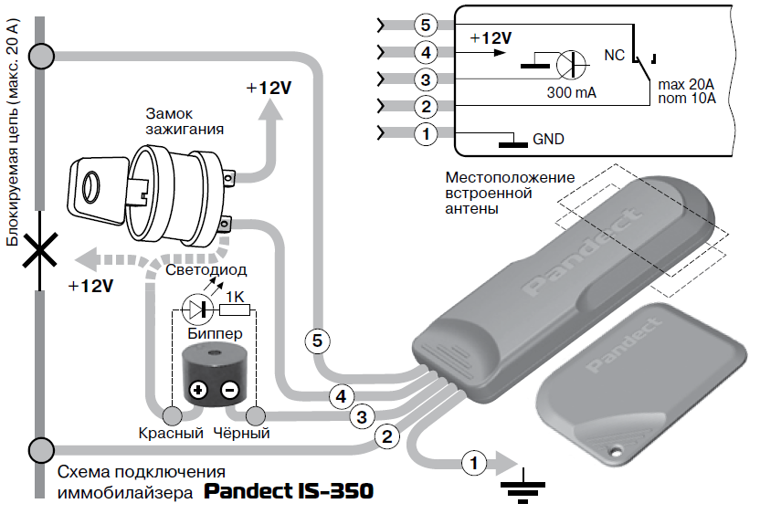   pandect is-350i