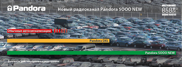 дальность брелока Pandora DXL 5000 New
