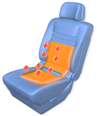 принцип работы подогрева сидений Waeco MagicComfort MSH 601