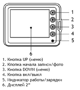 Схема видеорегистратора SUPRA SCR-700